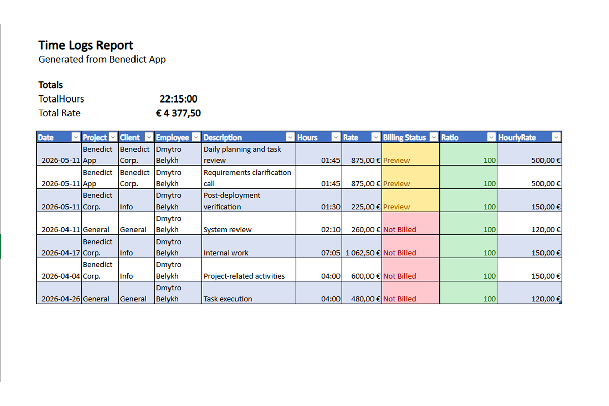 Exported Excel time logs report with totals, hourly rates, and billing status